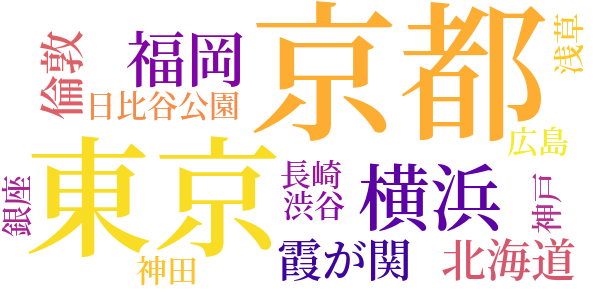 明暗のword cloud