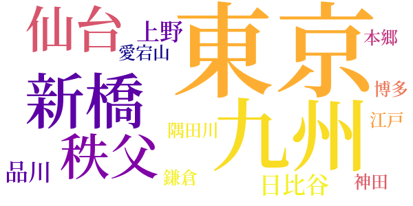 野分のword cloud