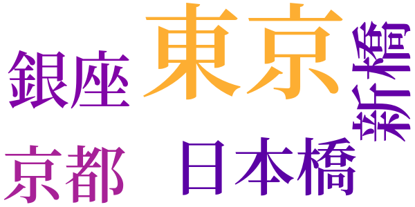 オモチャ箱のword cloud