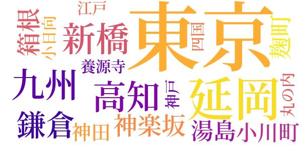 坊っちゃんのword cloud