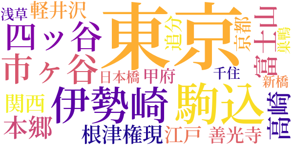 道草のword cloud