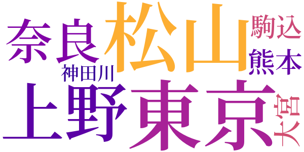 正岡子規のword cloud