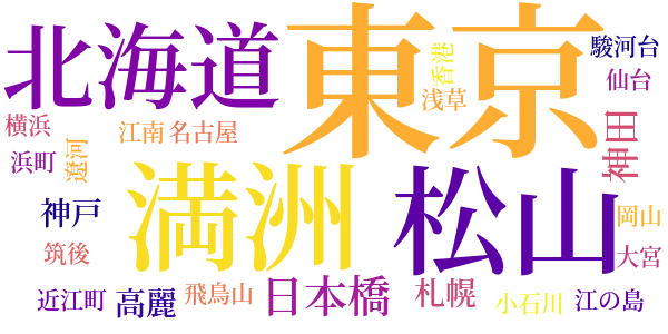 満韓ところどころのword cloud