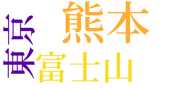 模倣と独立のword cloud