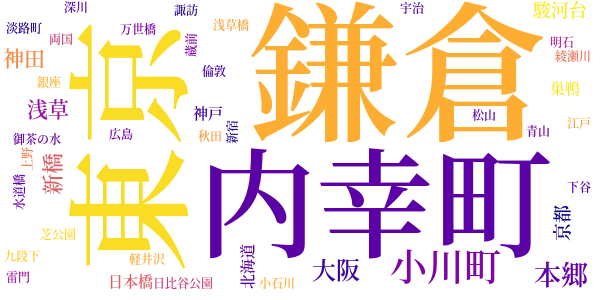 彼岸過迄のword cloud