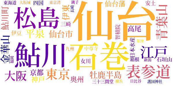 安吾の新日本地理のword cloud