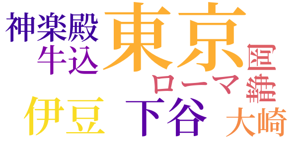 鏡地獄のword cloud
