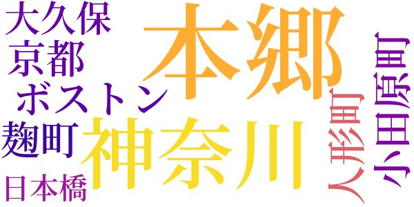 文学的自叙伝のword cloud