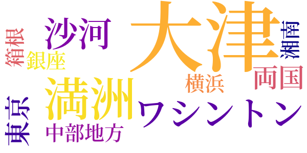 サクラの花びらのword cloud