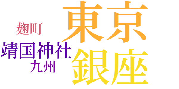 堕落論のword cloud