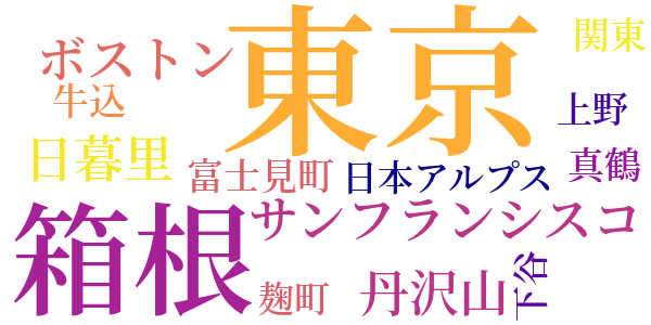 貧しき日録のword cloud