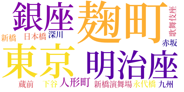 川蒸気は昔のまゝのword cloud