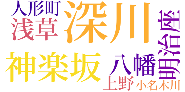 妄想患者のword cloud