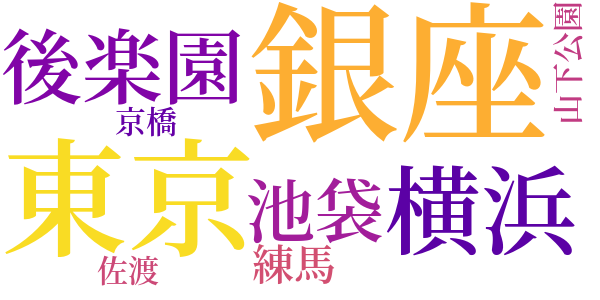 裏切りのword cloud