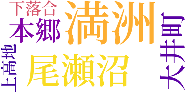 三十歳のword cloud