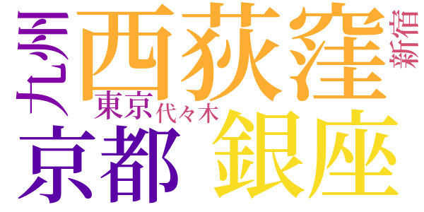 西荻随筆のword cloud