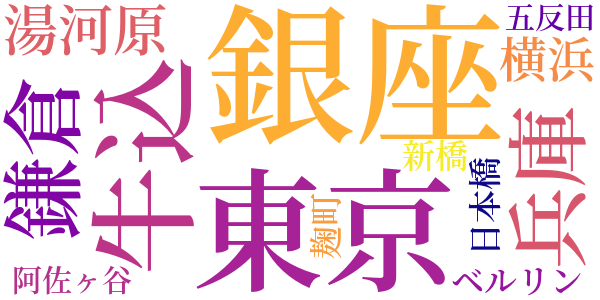 交遊記のword cloud