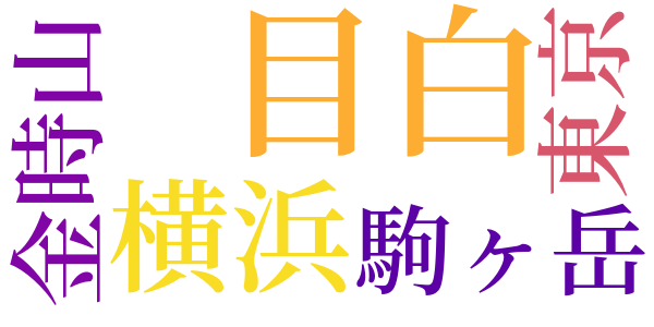 籔のほとりのword cloud