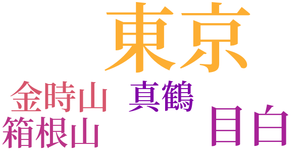 心象風景（続篇）のword cloud