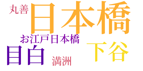 日本橋のword cloud