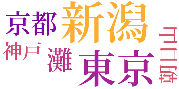 新潟の酒のword cloud