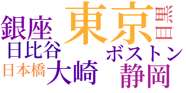 「悪」の同意語のword cloud