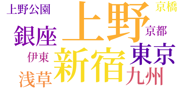 安吾巷談のword cloud