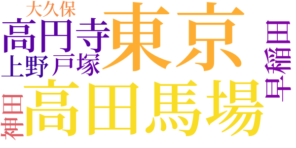 奇友往来のword cloud