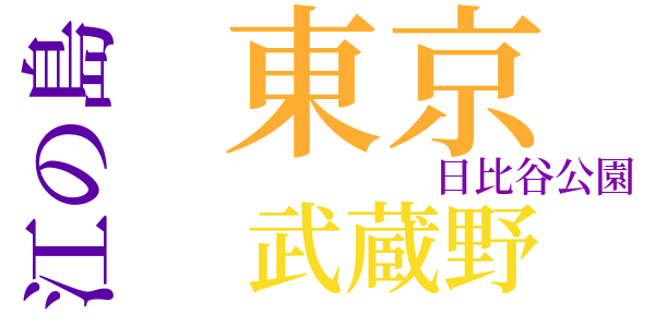 環魚洞風景のword cloud