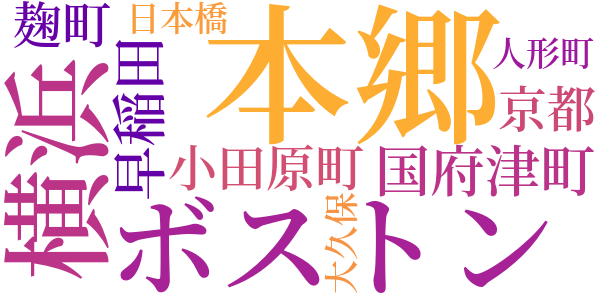 文学的自叙伝のword cloud