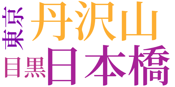 三田に来てのword cloud