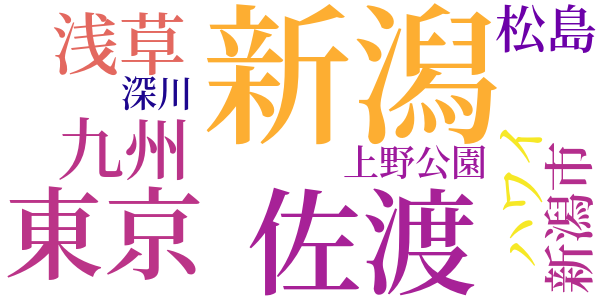 わが戦争に対処せる工夫の数々のword cloud
