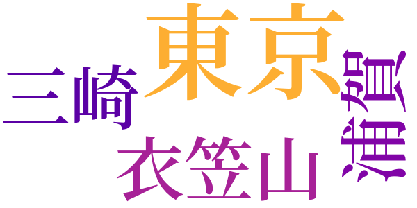 書斎を棄てゝのword cloud