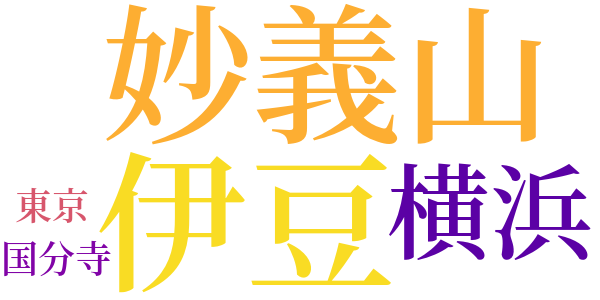 秋晴れの日のword cloud