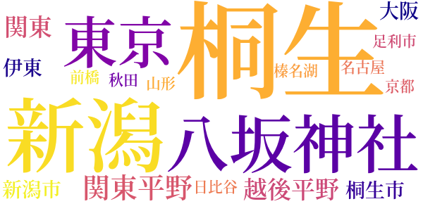 桐生通信のword cloud