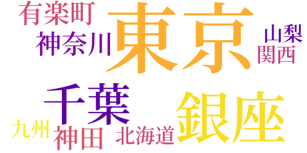 左近の怒りのword cloud