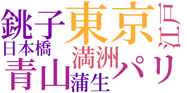 金銭無情のword cloud