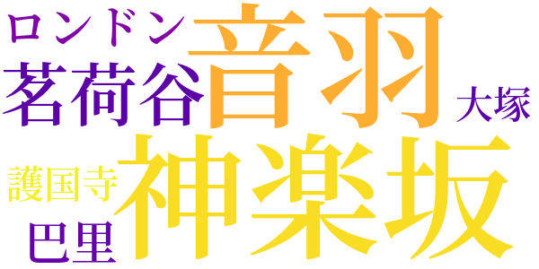 明治開化　安吾捕物のword cloud