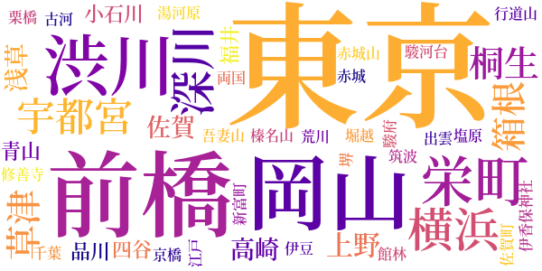 霧陰伊香保湯煙のword cloud