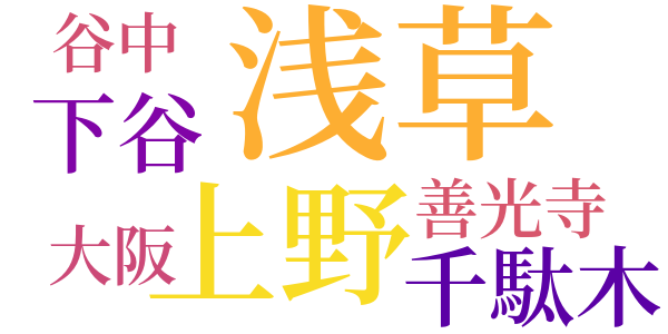 闇夜の梅のword cloud