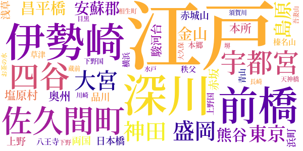 塩原多助一代記のword cloud