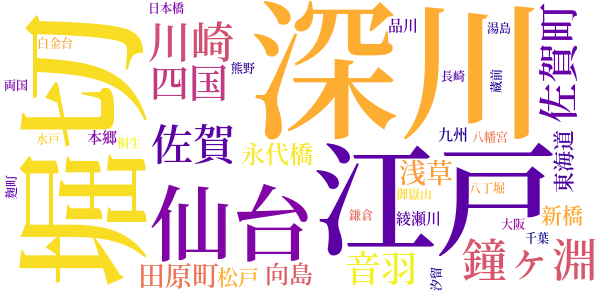 粟田口霑笛竹（澤紫ゆかりの咲分）のword cloud