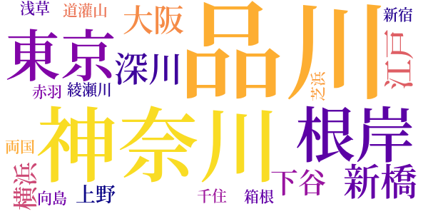 根岸お行の松　因果塚の由来のword cloud