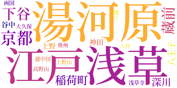 名人長二のword cloud