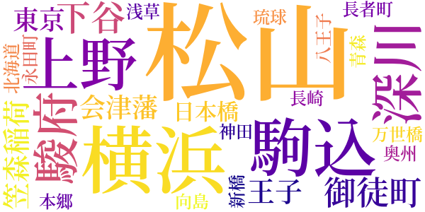 松と藤芸妓の替紋のword cloud
