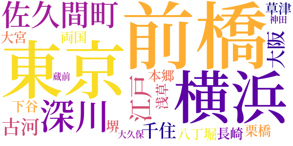 西洋人情話　英国孝子ジョージスミス之伝のword cloud