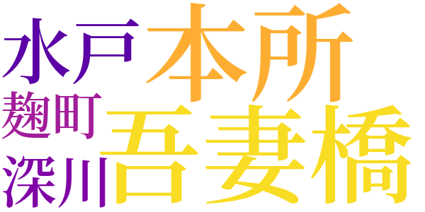 文七元結のword cloud