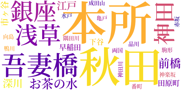 業平文治漂流奇談のword cloud
