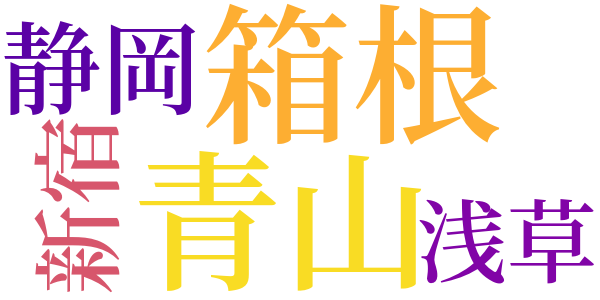 明治の地獄のword cloud