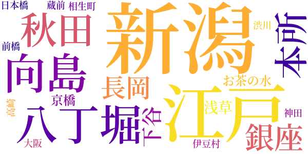 後の業平文治のword cloud